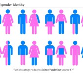Gender